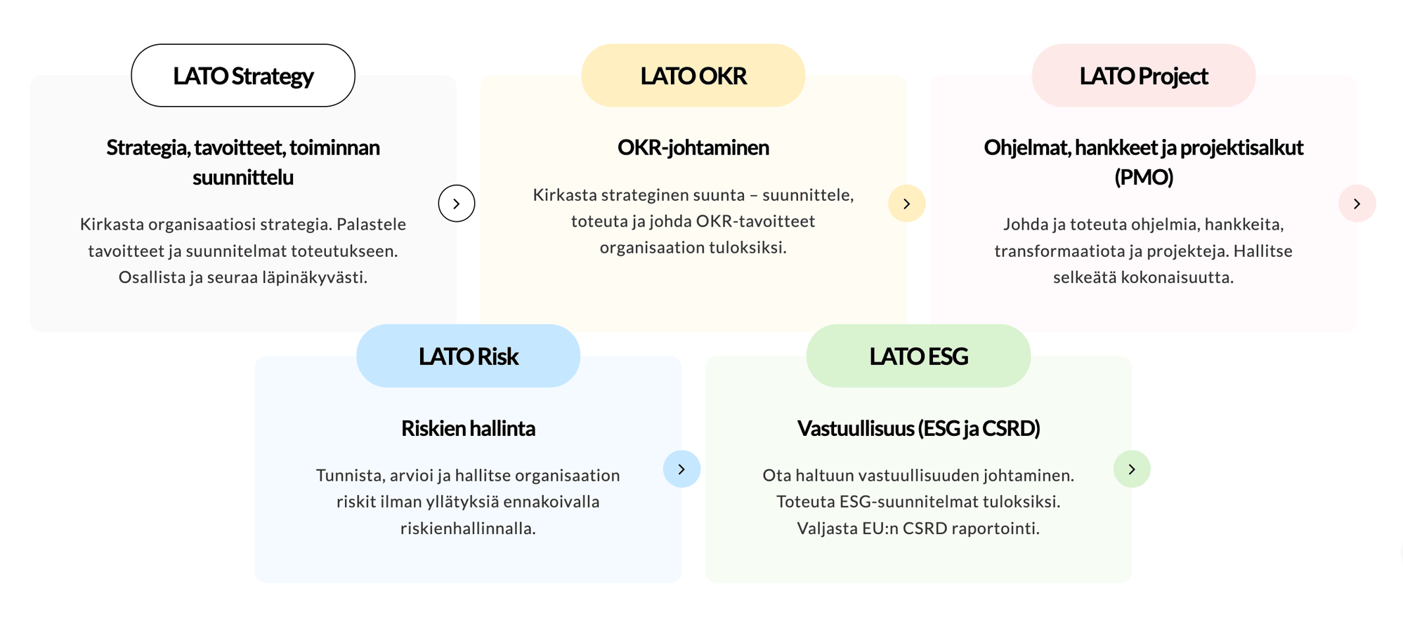 Latotyo