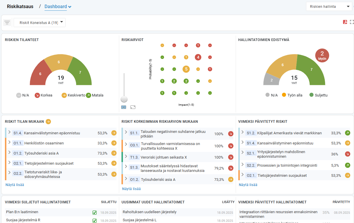riskien dashboard