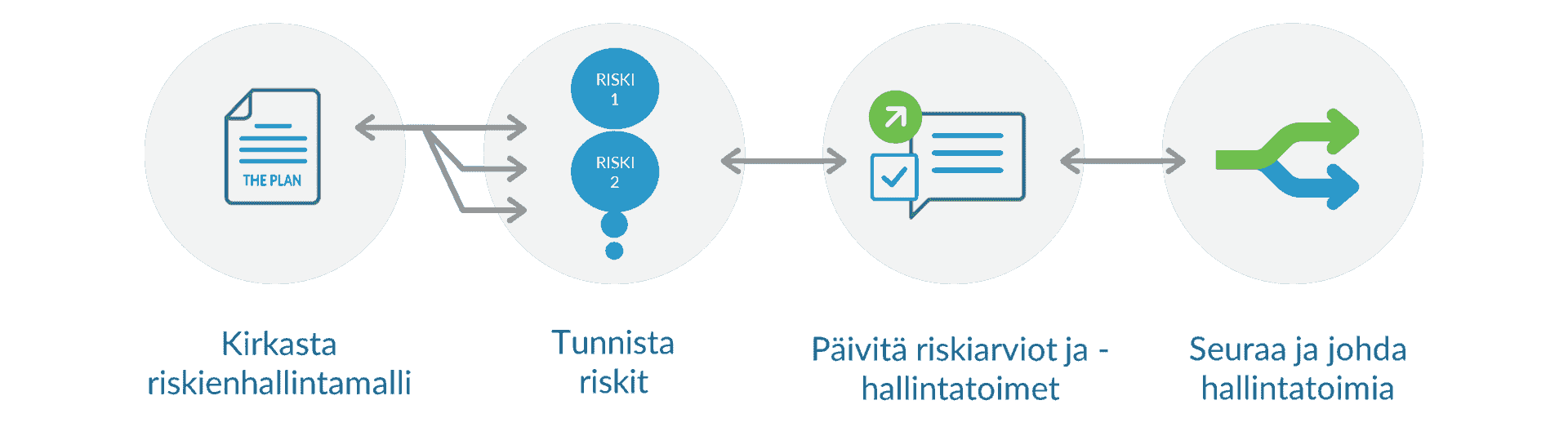 riskienhallintaprosessi_resized